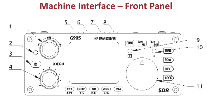Black and white diagram of the Xiegu G90's font panel