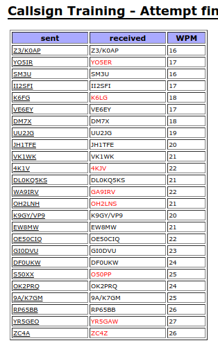 Screenshot of Learn CW Online call sign decode scores showing a 25wpm decode